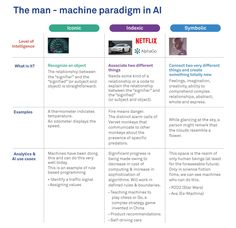 The man-machine paradigm in AI - Wipro Image Recognition, Revenue Model, Play And Learn, Marketing Communication, Human Brain, Transportation Services, Self Driving, Business Process