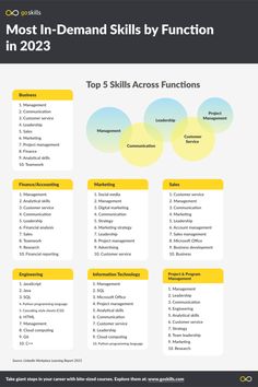 Business skills visualization List Of Jobs Career Ideas, Career List, 2025 Wishlist, Skills List, List Of Careers, Customer Service Management, Social Media Cheat Sheet, Email Marketing Business, Job Skills