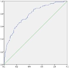 Associations of psychological status and ultrasonic characteristics of thyroid nodules in adults during the COVID-19 pandemic - PMC