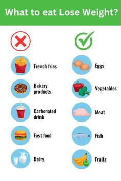 Your path to a healthier you starts with what's on your plate. Explore these scrumptious weight loss-friendly foods! 🍏🍳 #EatWell #LoseWeight #HealthyChoices #DietInspiration #WellnessJourney Smart Eating, Bariatric Diet, Diet Inspiration, Food Choices, Eat Smart, Healthier Lifestyle, Effective Workouts, Healthier You, Eating Habits