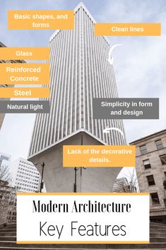 the modern architecture key features are shown in this graphic above it is an image of a skyscraper