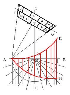 a diagram showing the height and direction of an object