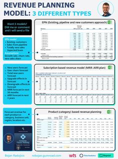 an info sheet describing how to use the internet for business purposes, including information and other important