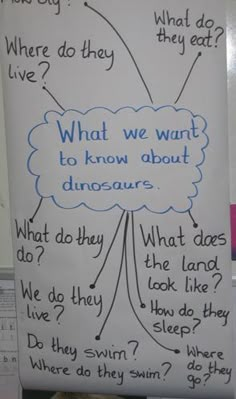 a white board with writing on it that says what we want to know about dinosaurs