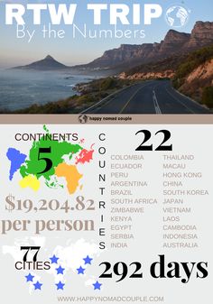 the road trip by the numbers has been changed to include different destinations and their names