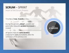 a flyer for a 4 week program with the text scrum - sprint heart of the swarm process