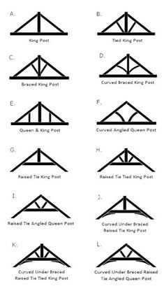 the different types of roof trusses and how they are used to make them work