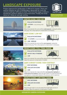 the landscape exposure guide for photographers