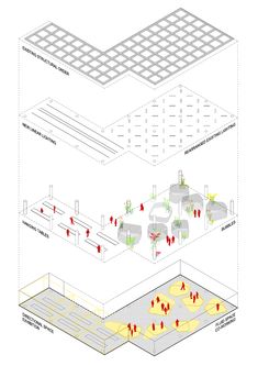 the diagram shows an area with several different types of trees and other things in it