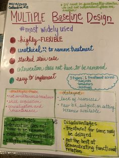 a white board with writing on it that says multiple baseline design and most widely used highly flexible