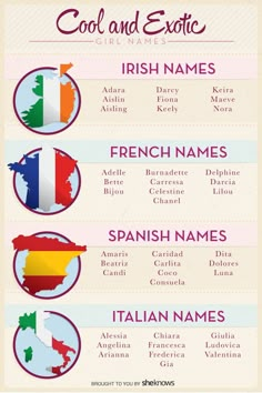 the world's most famous cities and their names are shown in this info sheet