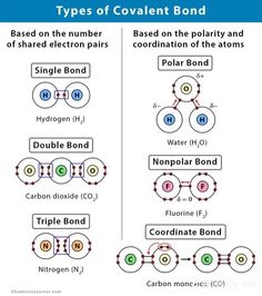 two diagrams showing different types of covalentnt bonds and the number of each bond