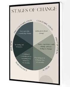 the stages of change poster on a wall