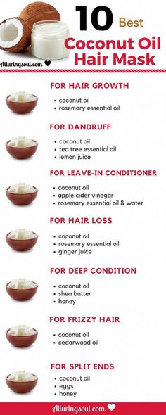 Coconut Oil For Dandruff, Rosemary For Hair, Oils For Dandruff, Coconut Oil Hair Growth, Oil Hair Mask, Best Coconut Oil, Coconut Oil Hair Mask, Hair Growth Shampoo, Long Face