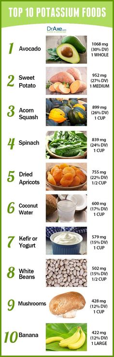 Potassium Foods List, to help prevent preeclampsia Magnesium Foods, Health Tricks, Magnesium Rich Foods, Things To Eat, God Mat, Food Combining