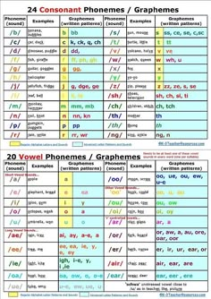 the different types of phonomats and their corresponding names are shown in this chart