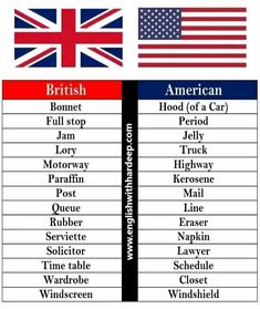 the british and american flags with names on them