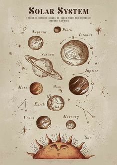 the solar system with all its planets and their names on it's back side