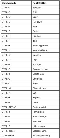 a table with the names and numbers of different types of electronic devices