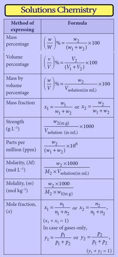 the table shows two different types of chemicals and their corresponding numbers, including one for each