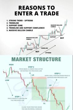 two different types of forex trading