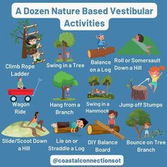 a poster with different types of trees and people