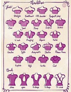 an old fashion sewing chart showing the different types of clothes and their names on it