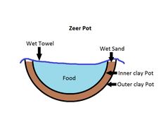 a diagram showing the different parts of a water pool and how to use it for swimming