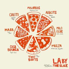 a poster with different types of pizza on it's sides and the words la by the slice