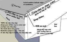 the diagram shows how to install an underfloored roof in order to keep it from falling