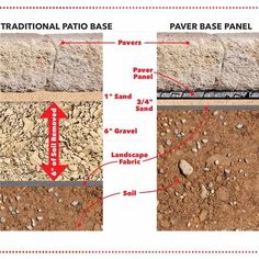 the diagram shows different types of pavers base panels and how they are used to build them