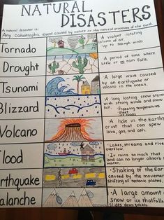 a poster with different types of natural disasters written on it and in the middle