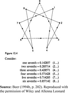 Transpersonal Tidbits: A Large Collection of ENNEAGRAMS 2 | | The RunningFather Blog Occult Alchemy, Tesla 3 6 9, Esoteric Occult, Tesla 3, Enneagram 2, Data Visualization Design