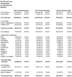 a table with numbers and prices for different types of houses in the united states, including two