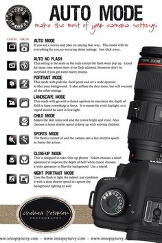 an advertisement for a camera with instructions on how to use the lens and what it uses