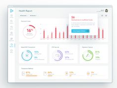 a computer screen displaying the health report on it's display, with data displayed in different colors