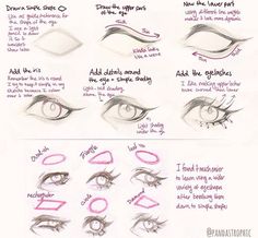 how to draw an eye step by step