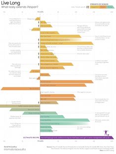 an info sheet showing the different levels of people's lives