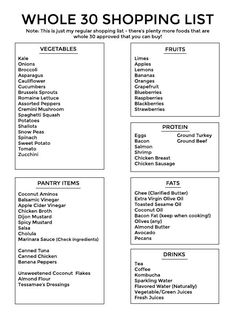 Whole 30 Shopping List, Whole 30 Rules, Whole Thirty, Protein Meat, The Whole 30, Whole 30 Challenge, 30 Diet, Whole 30 Meal Plan, 30 Challenge