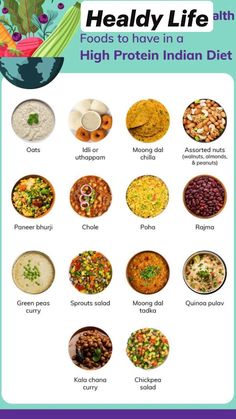 How To Gain Weight Vegetarian Diet Plans, How To Gain Weight Vegetarian, Protein Foods Indian, Diet Meal Plan For Vegetarians, Protein Food Vegetarian, Balanced Diet Meal Plan Indian, Protein Diet For Vegetarians, Healthy Indian Meal Plan, Diet Meal Plan Vegetarian Indian