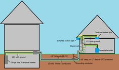 an electrical wiring diagram with two different types of wires and connections to the house,