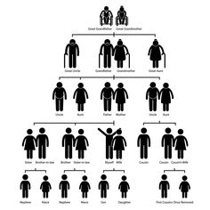 the family tree is shown in black and white, with many different types of people