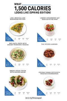 1500 Kcal Meal Plan, 1500 Calorie Meals, Calorie Deficit Meal Plan 1500 Calories, Radish Tacos, 1600 Calorie Meal Plan, 1400 Calorie Meal Plan, Primavera Pasta, Spring Foods