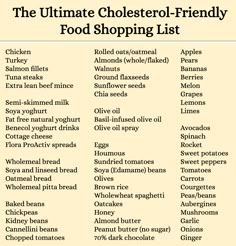 High Cholesterol Grocery List, Foods With Low Cholesterol, High Cholesterol Meals, Foods To Eat With High Cholesterol, Meals To Reduce Cholesterol, No Cholesterol Diet, Healthy Meals For High Cholesterol, Low Sugar Low Cholesterol Diet, Quick And Easy Low Cholesterol Meals