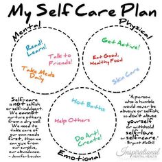 My Self Care Plan, Self Care Plan, Behaviour Therapy, Manage Anger, Adolescent Therapy, Emotional Literacy