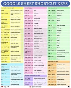 the google sheet shortcut keys are shown in different colors and sizes, including blue, yellow