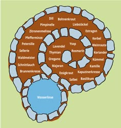 the words are written in different languages on top of each other and below them is a blue circle