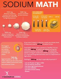 Sodium Math Tearpad - Nutrition Education Store Sodium Foods, Heart Healthy Recipes Low Sodium, Low Salt Recipes, Salt Recipes, Sodium Intake, Low Salt Diet, No Sodium Foods, Low Sodium Diet, Renal Diet