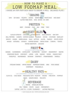 Fodmap Diet Plan, Ibs Fodmap, Fructose Malabsorption, Fodmap Meal Plan, Balanced Food, Balanced Plate, Low Fodmap Diet Recipes, Ibs Diet, Fodmap Diet Recipes