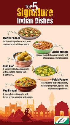 Traditional Indian Food, Brand Moodboard, Veg Biryani, Indian Dinner, Masala Spice, Popular Food, Traditional Recipes